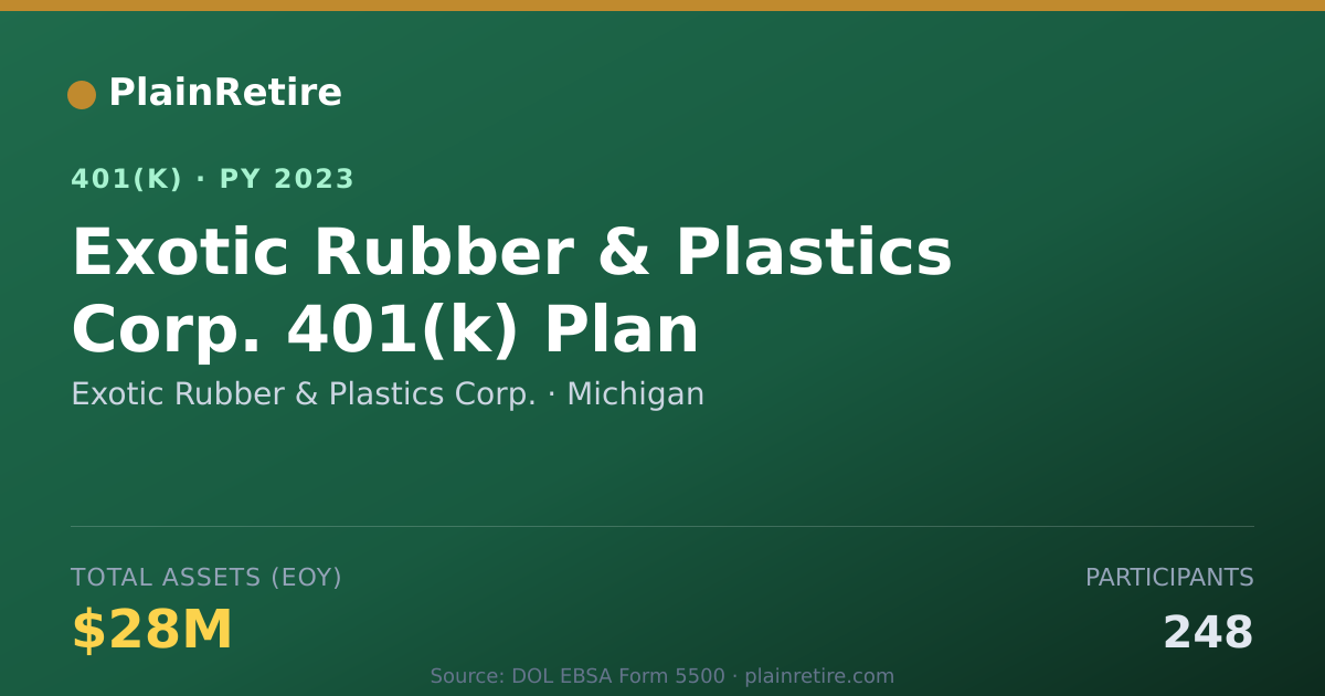 Shareable card for Exotic Rubber & Plastics Corp. 401(k) Plan (2023)