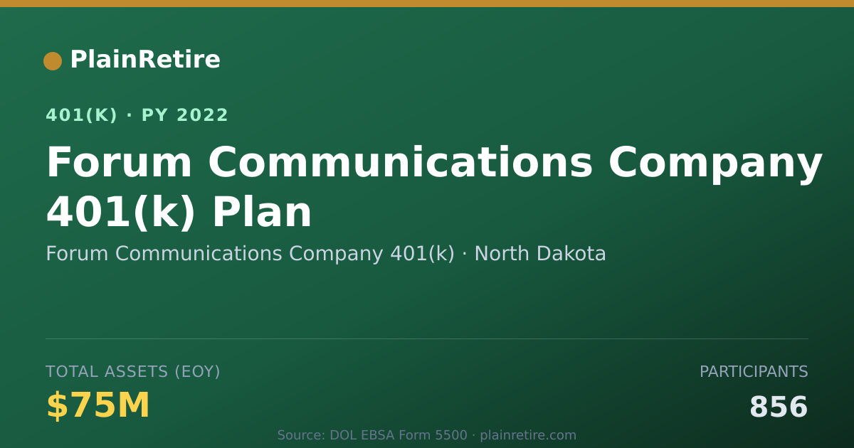 Shareable card for Forum Communications Company 401(k) 401(k) Plan (2022)