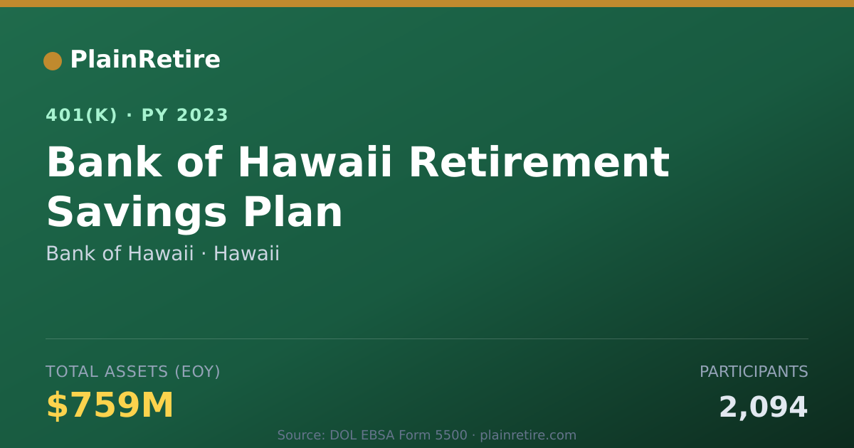 Shareable card for Bank of Hawaii 401(k) Plan (2023)