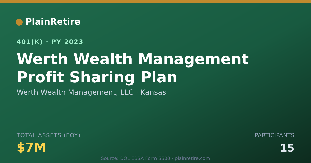 Shareable card for Werth Wealth Management, LLC 401(k) Plan (2023)