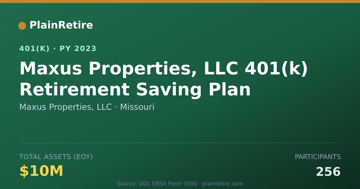 Shareable card for Maxus Properties, LLC 401(k) Plan (2023)