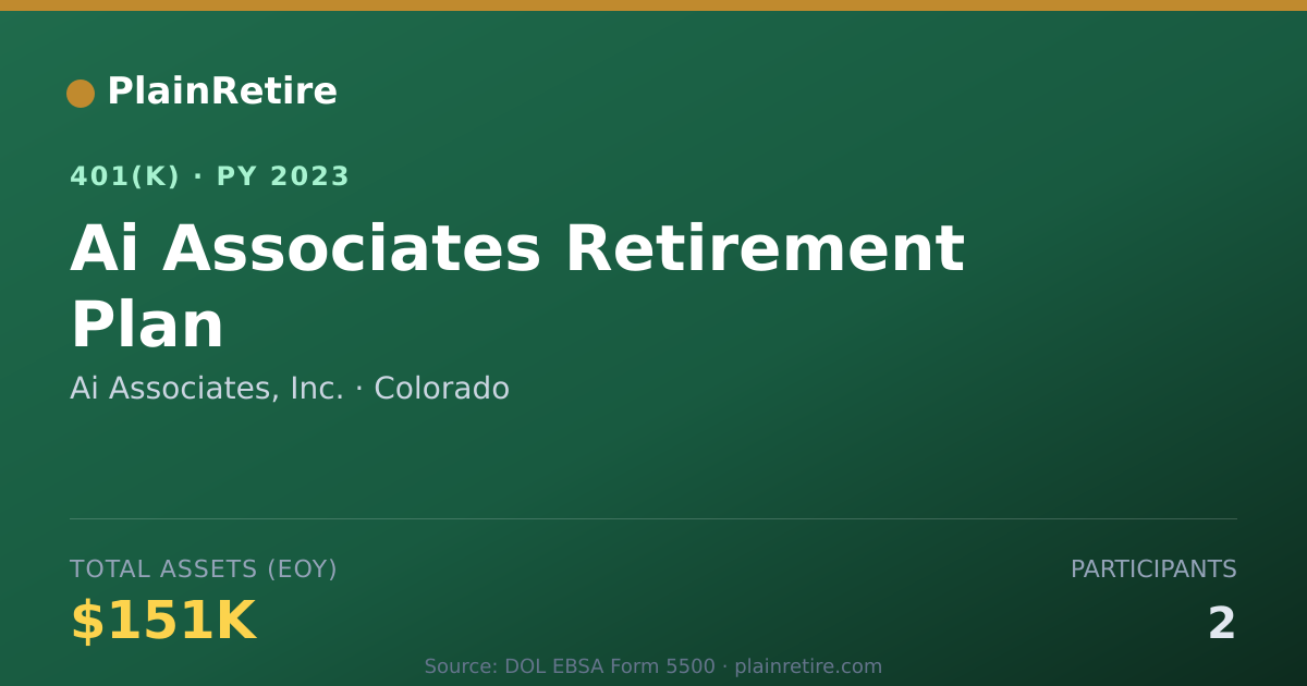 Shareable card for Ai Associates, Inc. 401(k) Plan (2023)