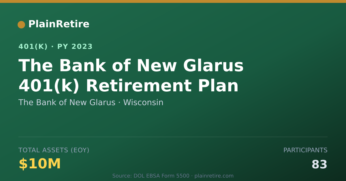 Shareable card for The Bank of New Glarus 401(k) Plan (2023)