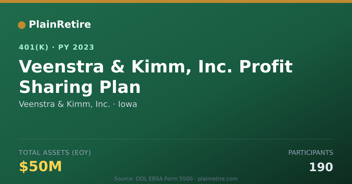 Shareable card for Veenstra & Kimm, Inc. 401(k) Plan (2023)