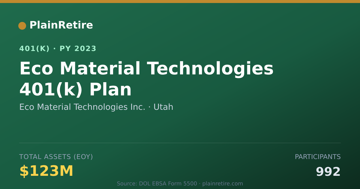 Shareable card for Eco Material Technologies Inc. 401(k) Plan (2023)