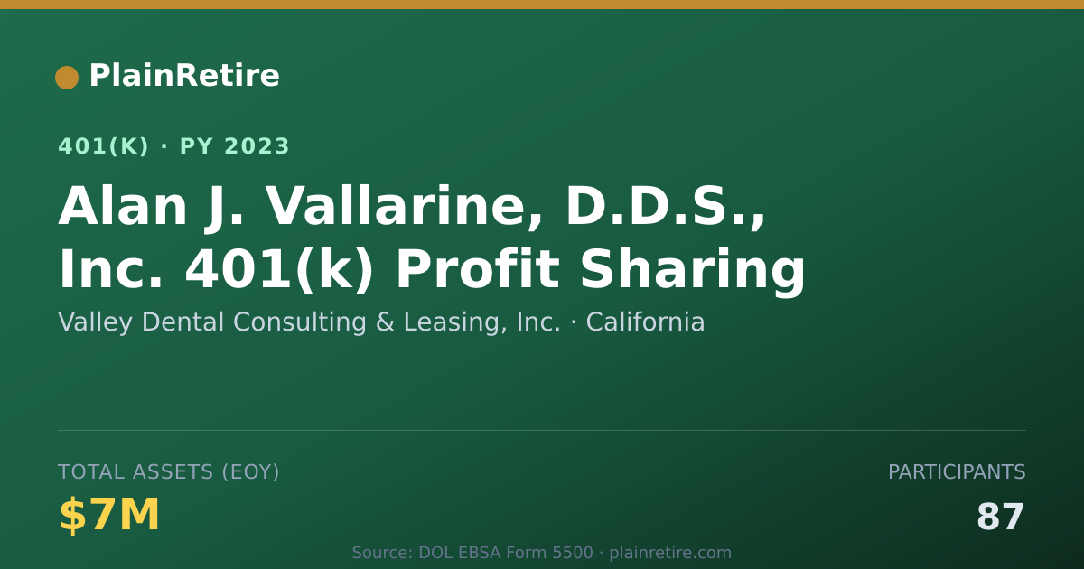 Shareable card for Valley Dental Consulting & Leasing, Inc. 401(k) Plan (2023)