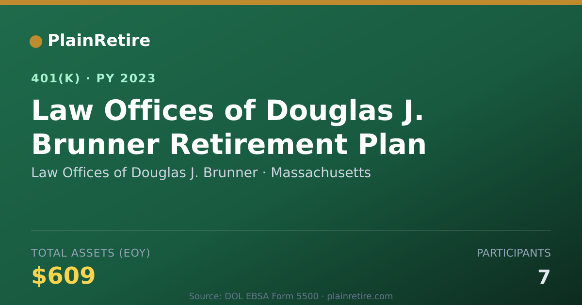 Shareable card for Law Offices of Douglas J. Brunner 401(k) Plan (2023)