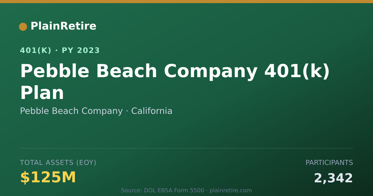Shareable card for Pebble Beach Company 401(k) Plan (2023)