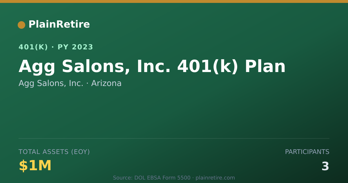 Shareable card for Agg Salons, Inc. 401(k) Plan (2023)