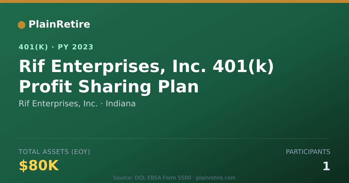 Shareable card for Rif Enterprises, Inc. 401(k) Plan (2023)