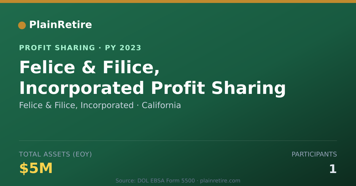 Shareable card for Felice & Filice, Incorporated Profit Sharing Plan (2023)