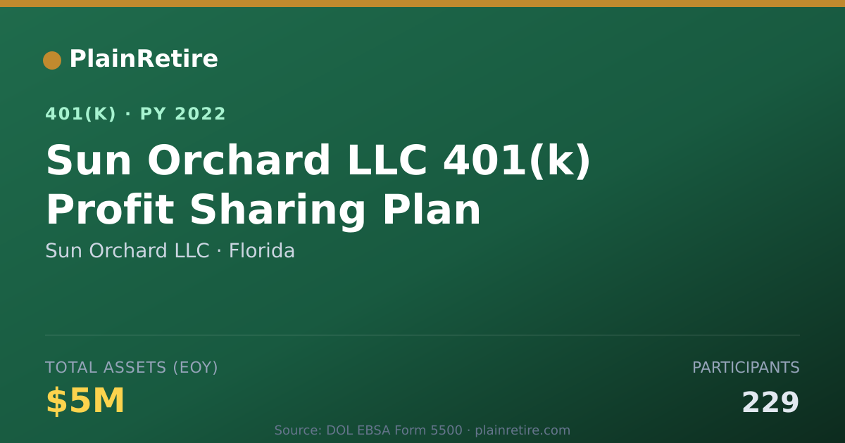 Shareable card for Sun Orchard LLC 401(k) Plan (2022)