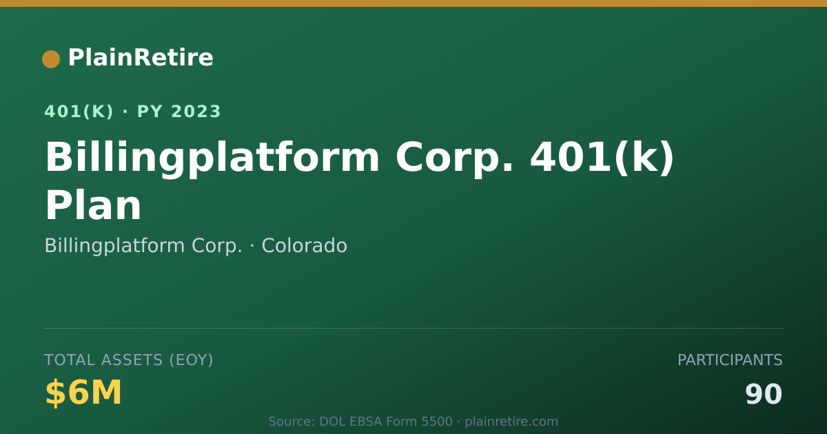 Shareable card for Billingplatform Corp. 401(k) Plan (2023)