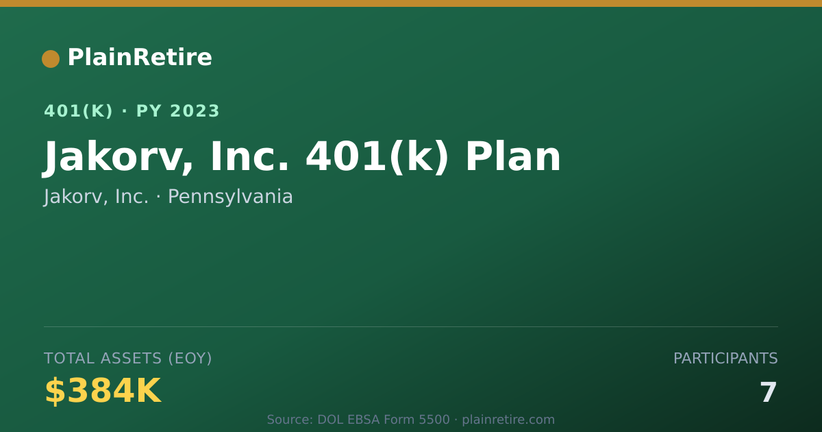 Shareable card for Jakorv, Inc. 401(k) Plan (2023)