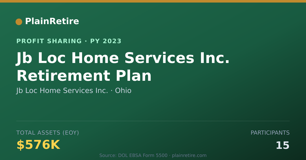 Shareable card for Jb Loc Home Services Inc. Profit Sharing Plan (2023)