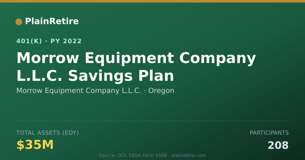 Shareable card for Morrow Equipment Company L.L.C. 401(k) Plan (2022)