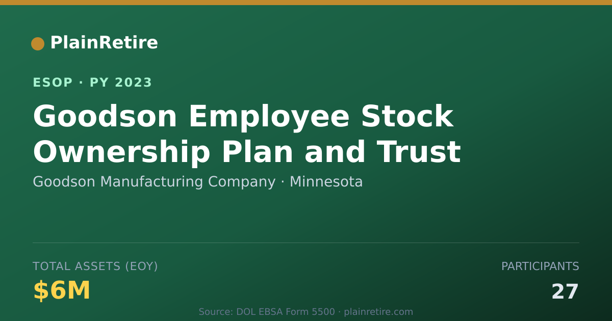 Shareable card for Goodson Manufacturing Company ESOP (2023)