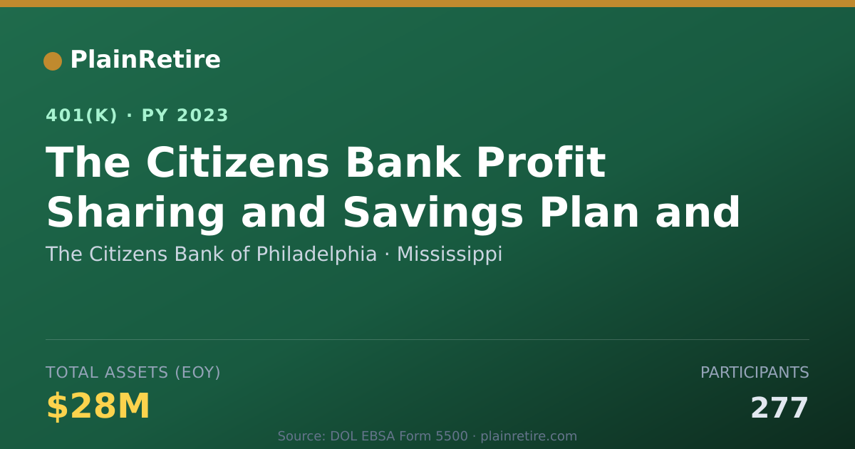 Shareable card for The Citizens Bank of Philadelphia 401(k) Plan (2023)