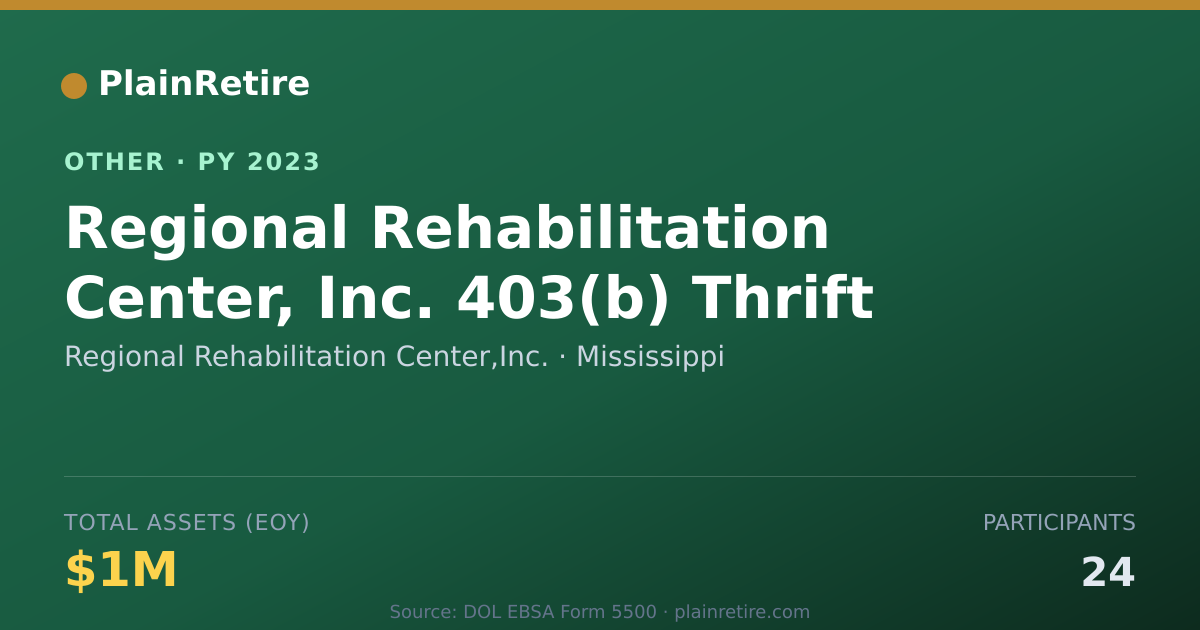Shareable card for Regional Rehabilitation Center,Inc. Retirement Plan (2023)