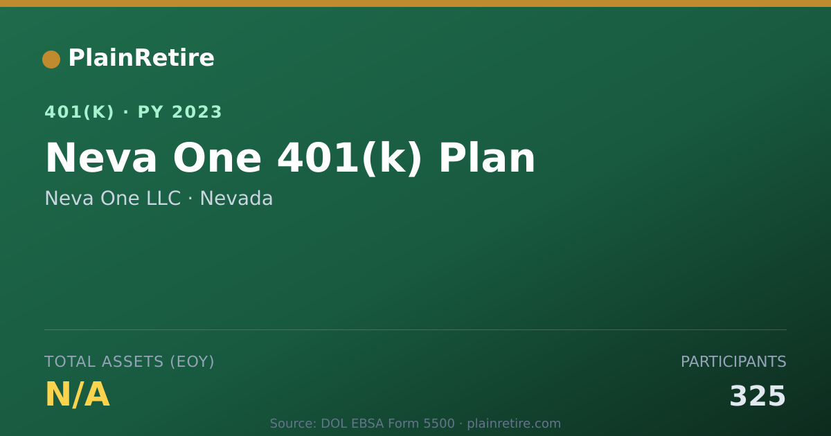 Shareable card for Neva One LLC 401(k) Plan (2023)
