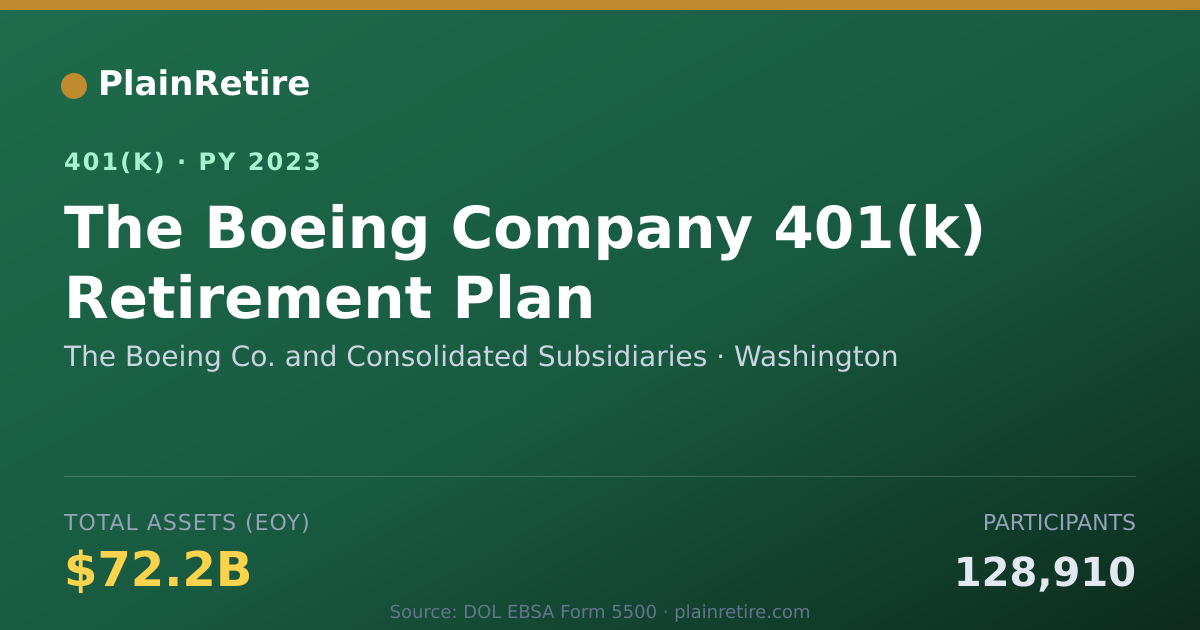 Shareable card for The Boeing Co. and Consolidated Subsidiar 401(k) Plan (2023)