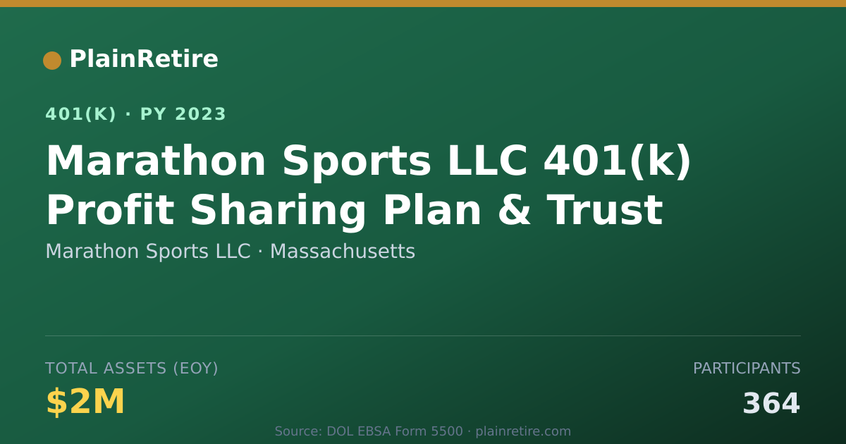 Shareable card for Marathon Sports LLC 401(k) Plan (2023)