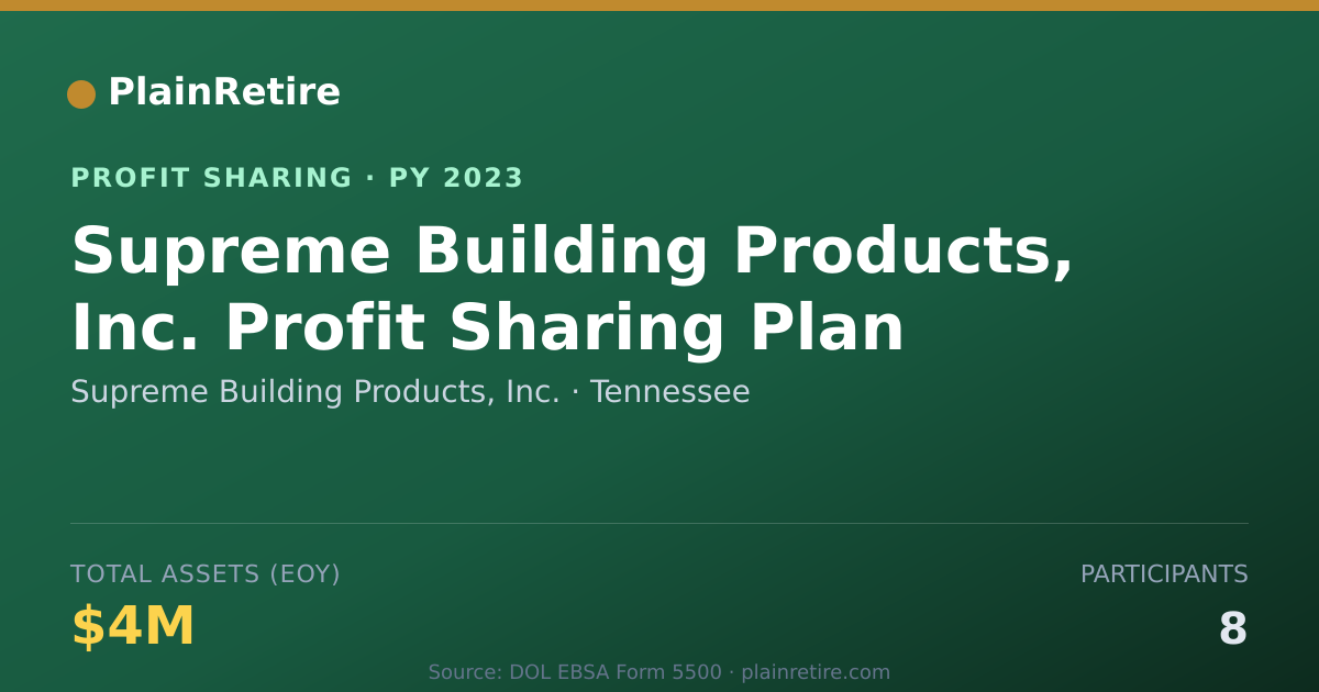 Shareable card for Supreme Building Products, Inc. Profit Sharing Plan (2023)