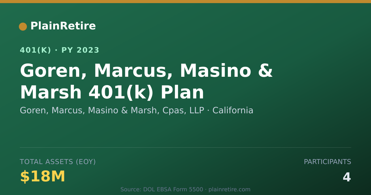Shareable card for Goren, Marcus, Masino & Marsh, Cpas, LLP 401(k) Plan (2023)
