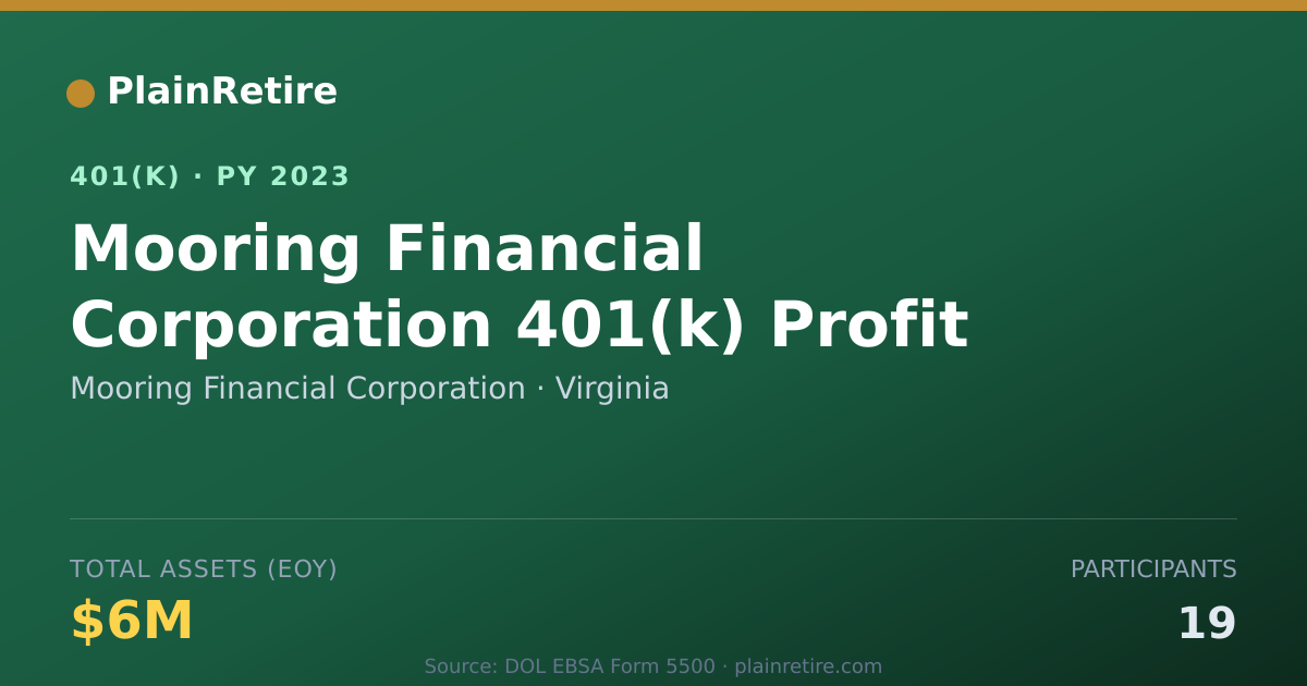 Shareable card for Mooring Financial Corporation 401(k) Plan (2023)