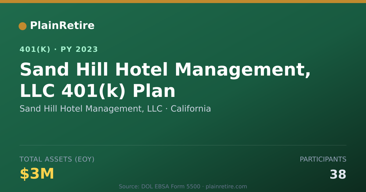 Shareable card for Sand Hill Hotel Management, LLC 401(k) Plan (2023)