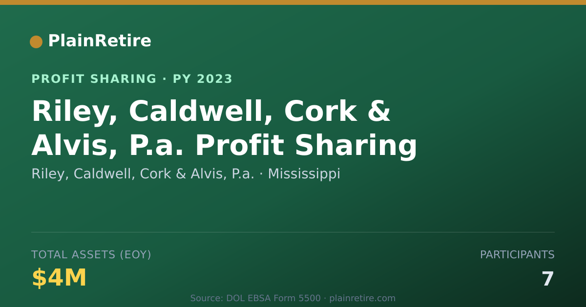 Shareable card for Riley, Caldwell, Cork & Alvis, P. Profit Sharing Plan (2023)