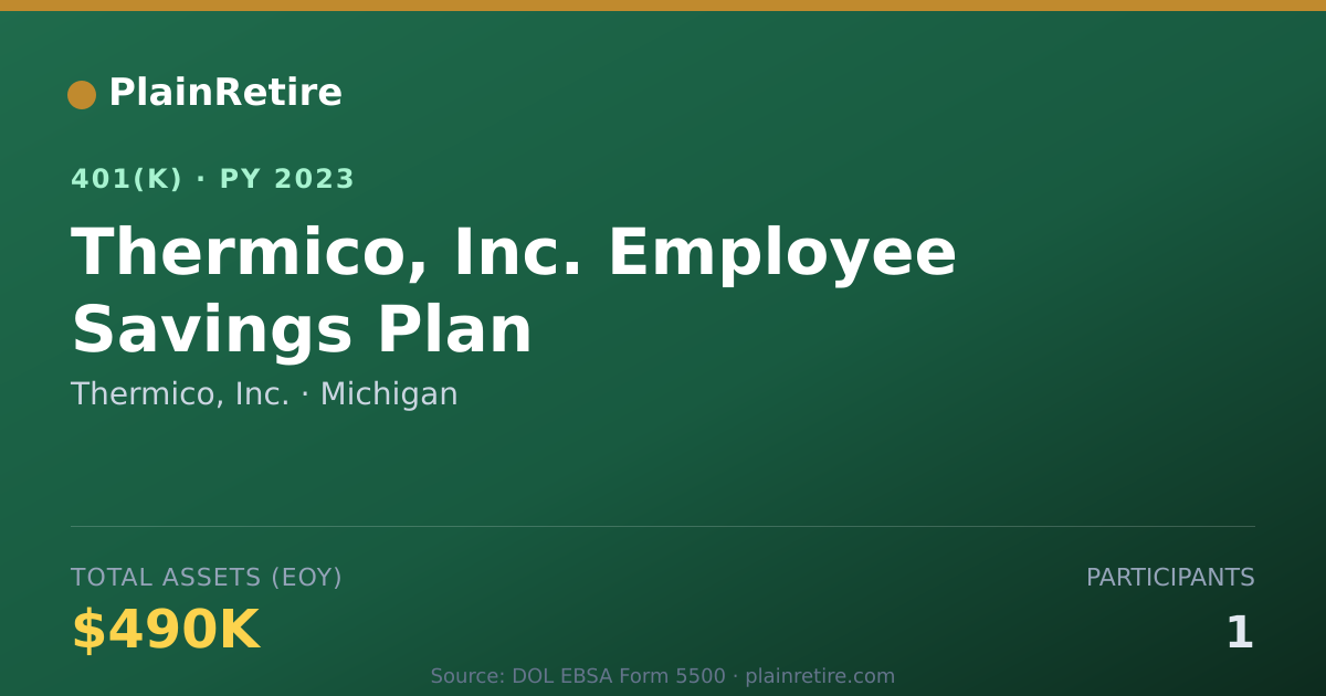 Shareable card for Thermico, Inc. 401(k) Plan (2023)