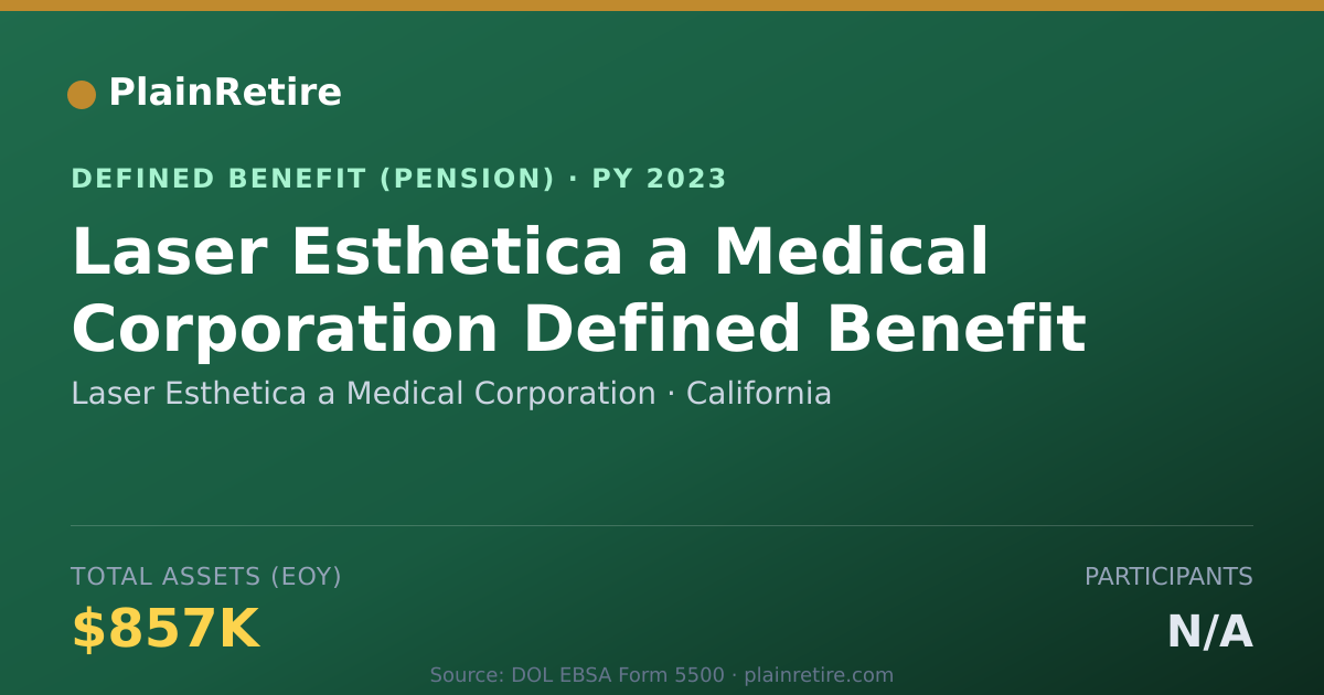 Shareable card for Laser Esthetica a Medical Corporation Pension Plan (2023)