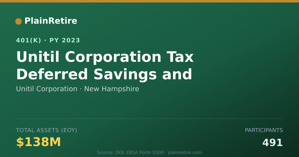 Shareable card for Unitil Corporation 401(k) Plan (2023)