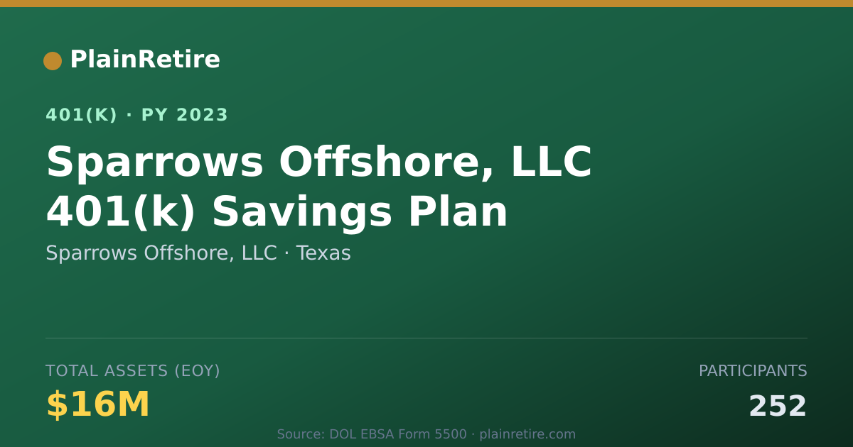 Shareable card for Sparrows Offshore, LLC 401(k) Plan (2023)
