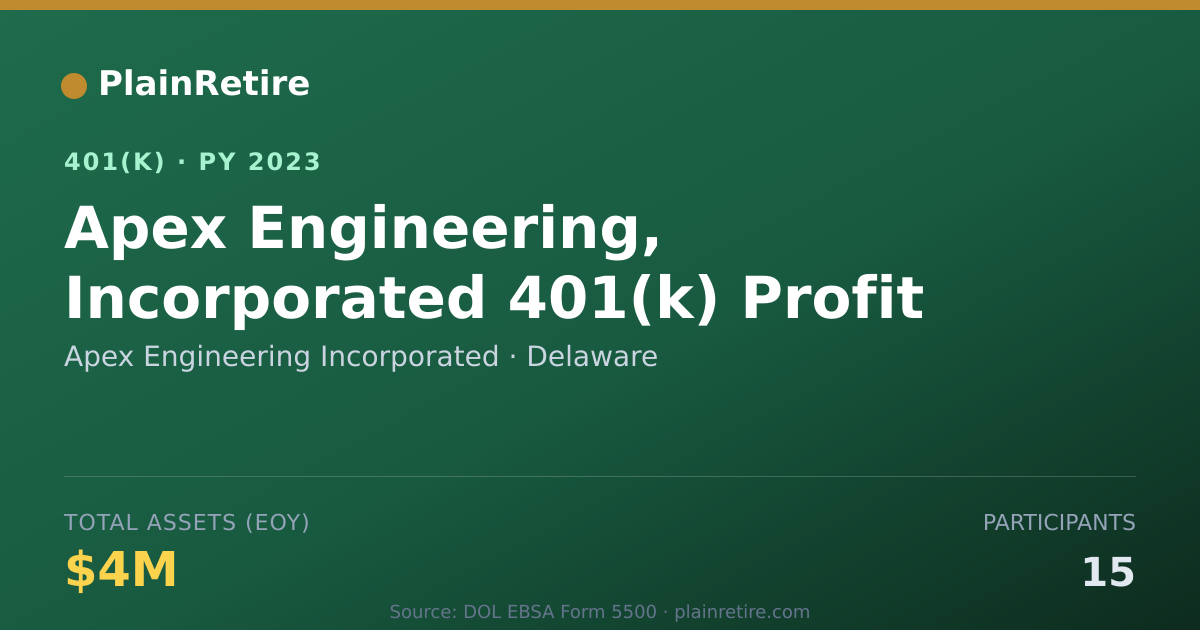 Shareable card for Apex Engineering Incorporated 401(k) Plan (2023)