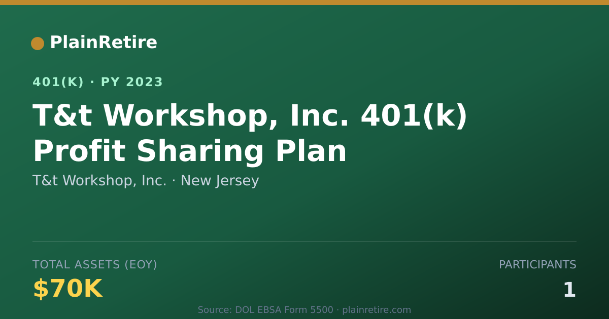 Shareable card for T&t Workshop, Inc. 401(k) Plan (2023)