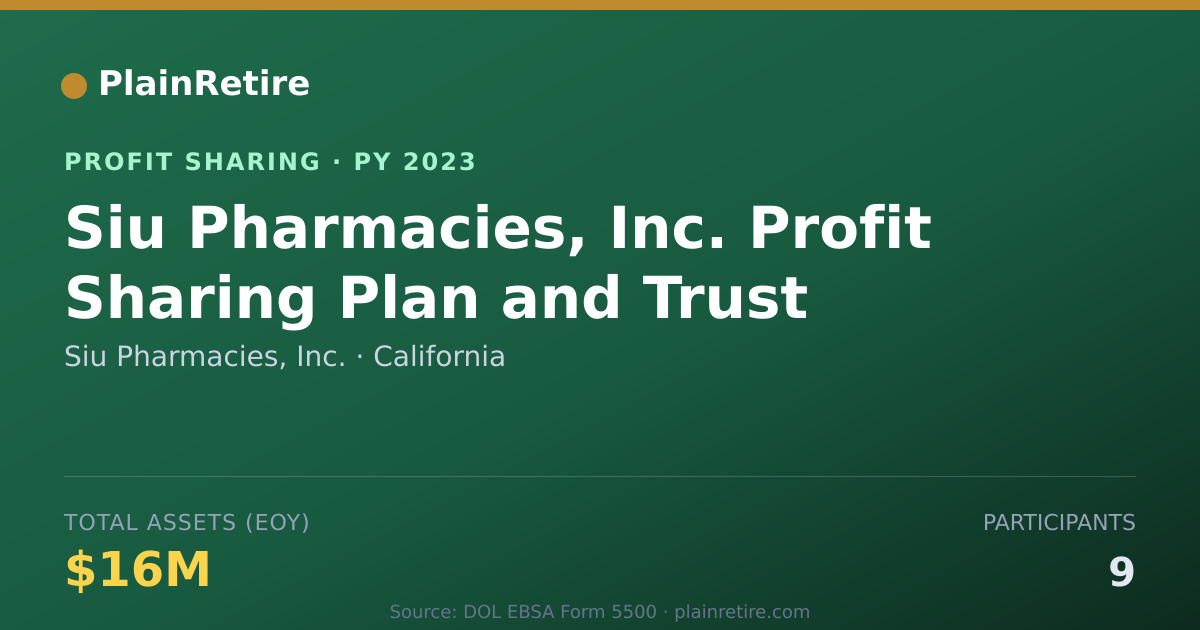 Shareable card for Siu Pharmacies, Inc. Profit Sharing Plan (2023)