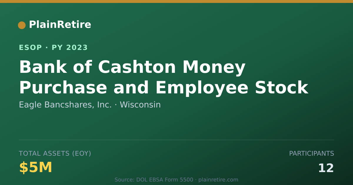 Shareable card for Eagle Bancshares, Inc. ESOP (2023)