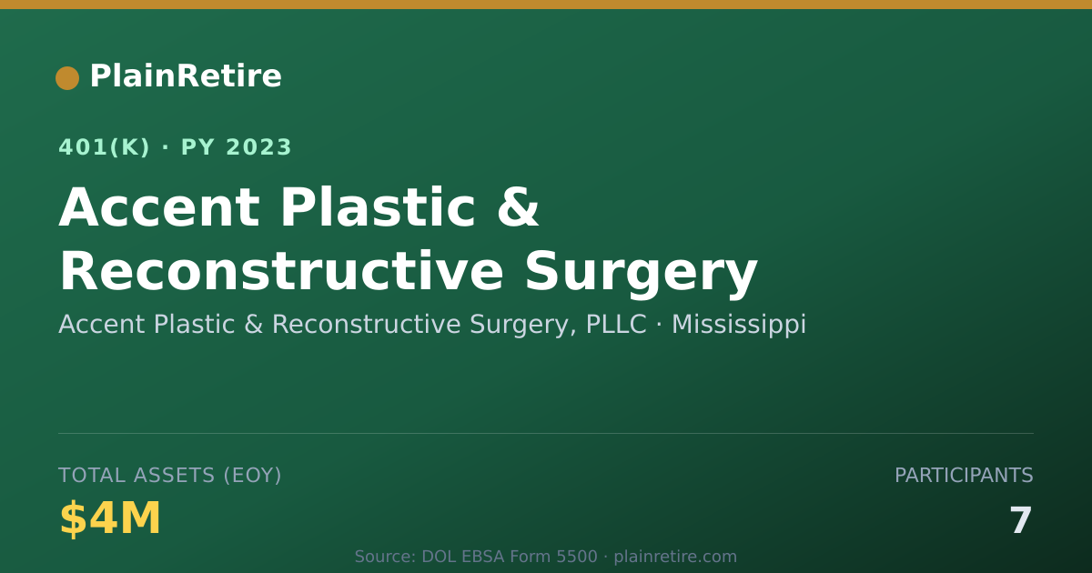 Shareable card for Accent Plastic & Reconstructive Surgery, 401(k) Plan (2023)