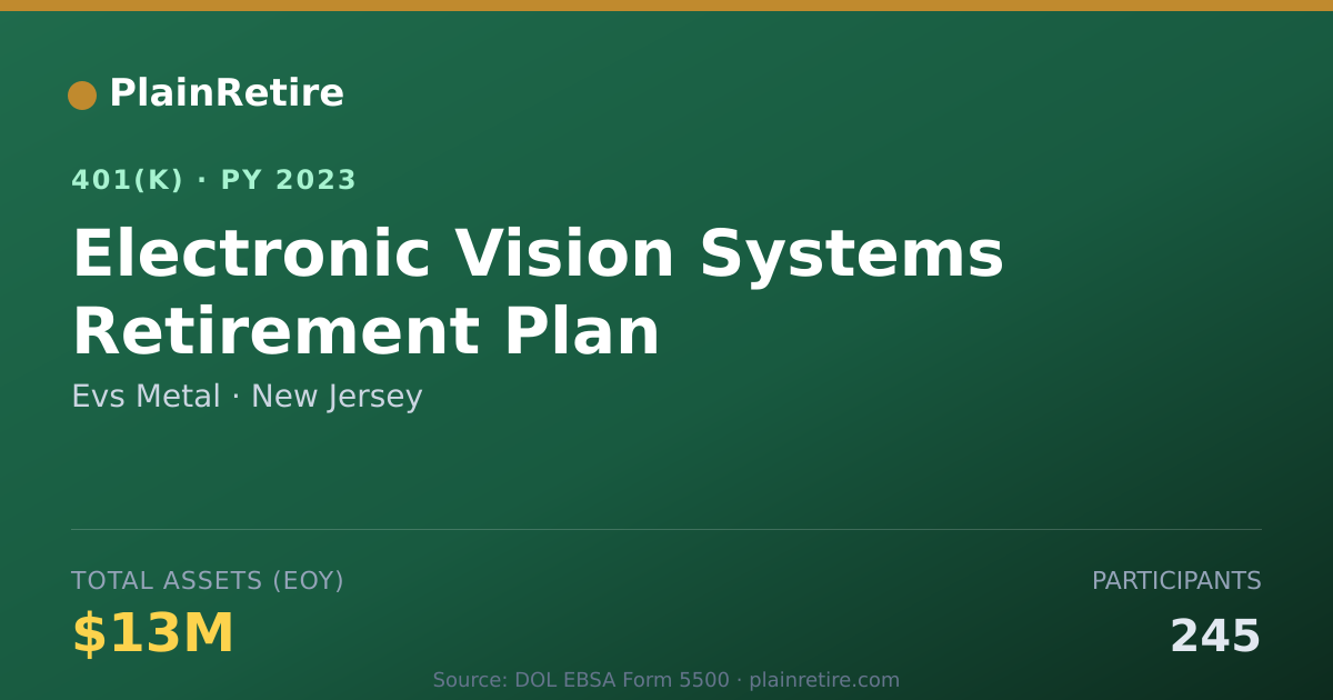 Shareable card for Evs Metal 401(k) Plan (2023)