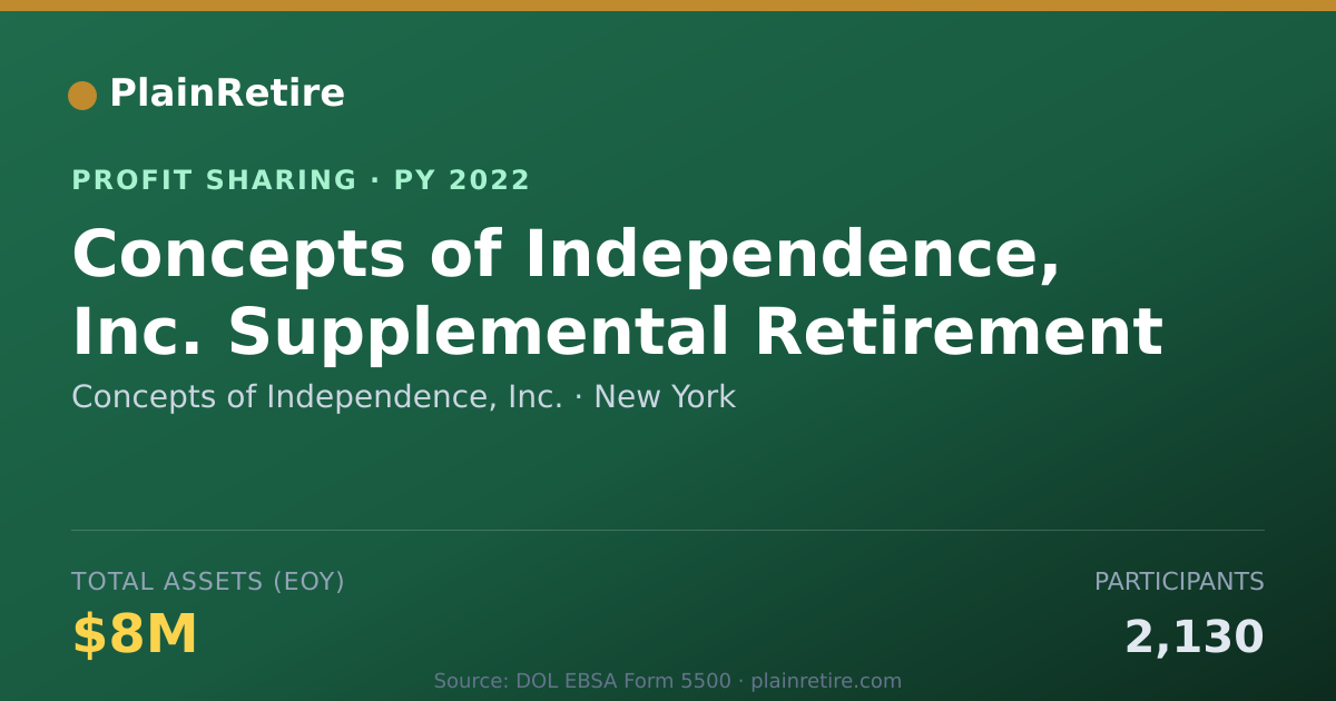 Shareable card for Concepts of Independence, Inc. Profit Sharing Plan (2022)
