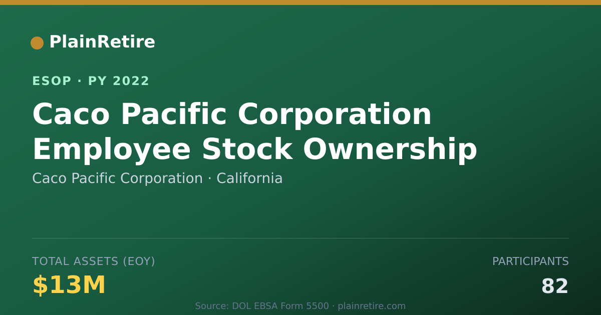 Shareable card for Caco Pacific Corporation ESOP (2022)