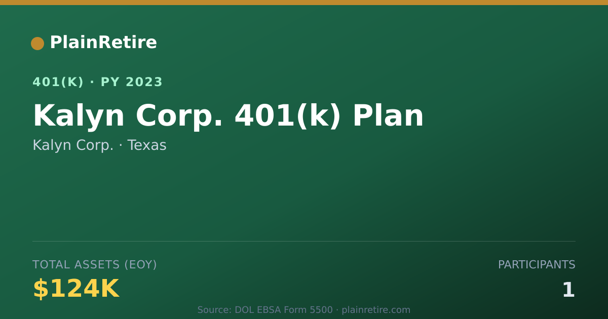 Shareable card for Kalyn Corp. 401(k) Plan (2023)