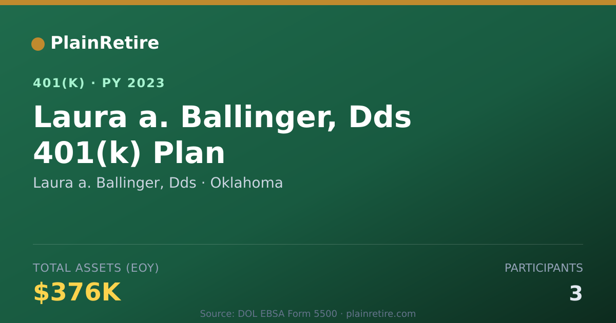 Shareable card for Laura a. Ballinger, Dds 401(k) Plan (2023)