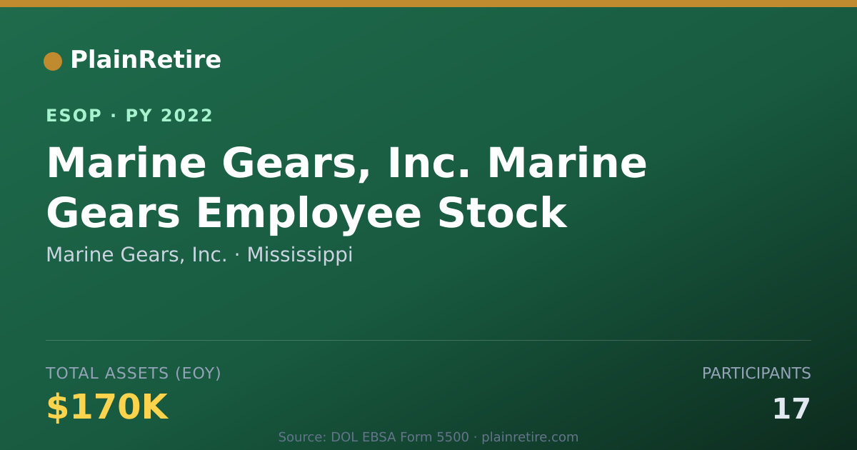 Shareable card for Marine Gears, Inc. ESOP (2022)