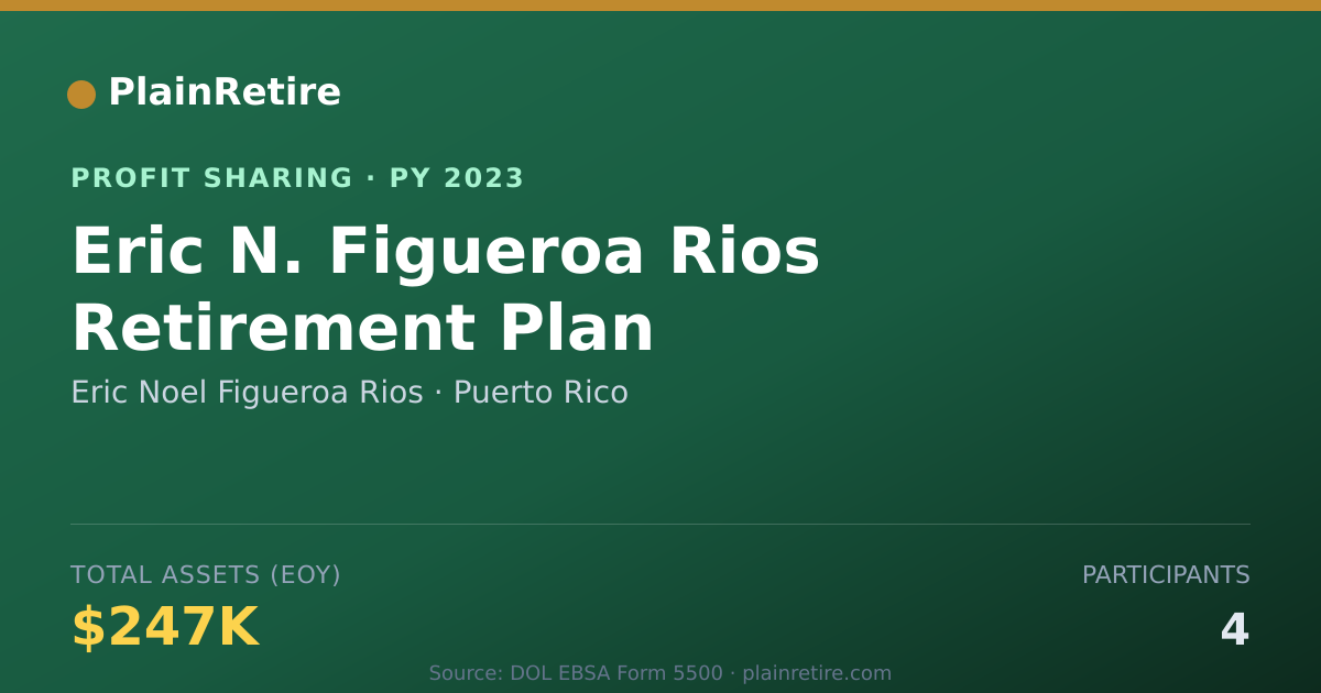 Shareable card for Eric Noel Figueroa Rios Profit Sharing Plan (2023)