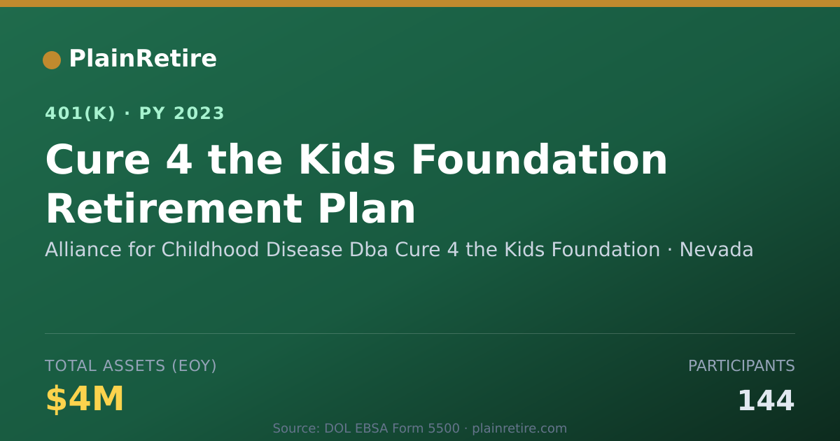 Shareable card for Alliance for Childhood Disease Dba Cure 4 401(k) Plan (2023)