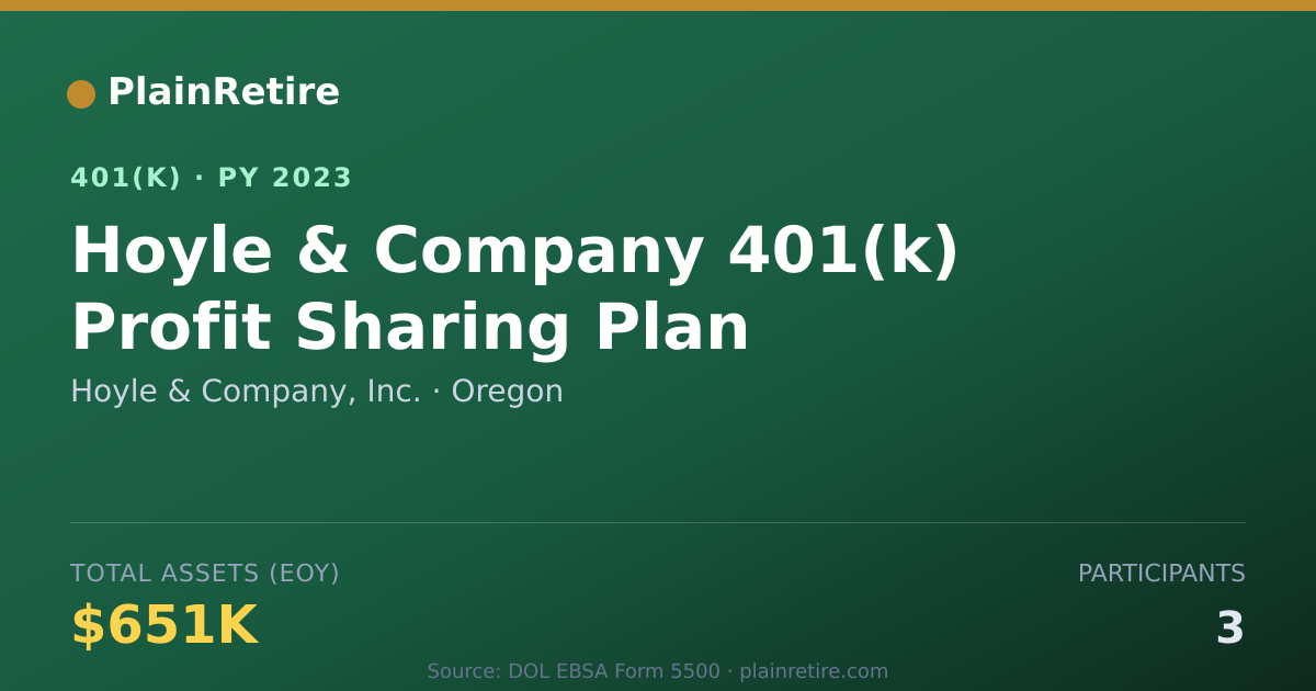 Shareable card for Hoyle & Company, Inc. 401(k) Plan (2023)