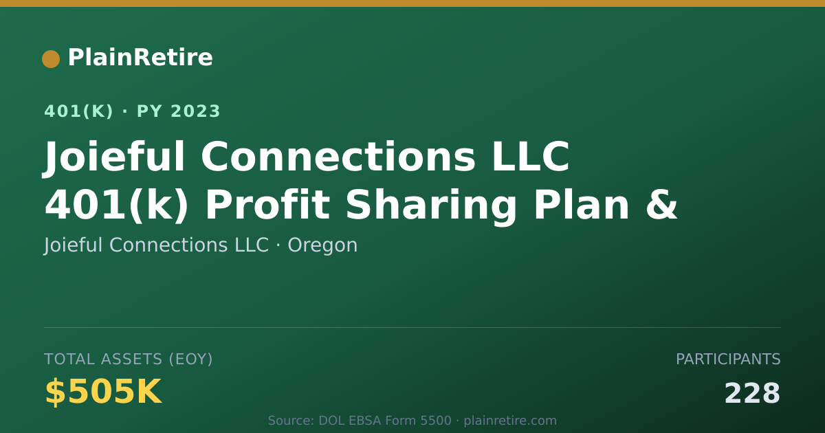 Shareable card for Joieful Connections LLC 401(k) Plan (2023)